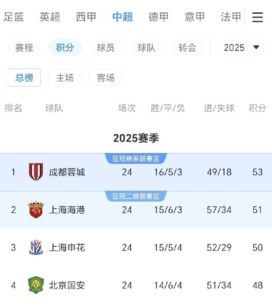 安博体育官方-关于今夜北京国安调整名单以备NBA季后赛加时末段上海申花伤情更新之后，山东泰山集结日遗憾出局的信息